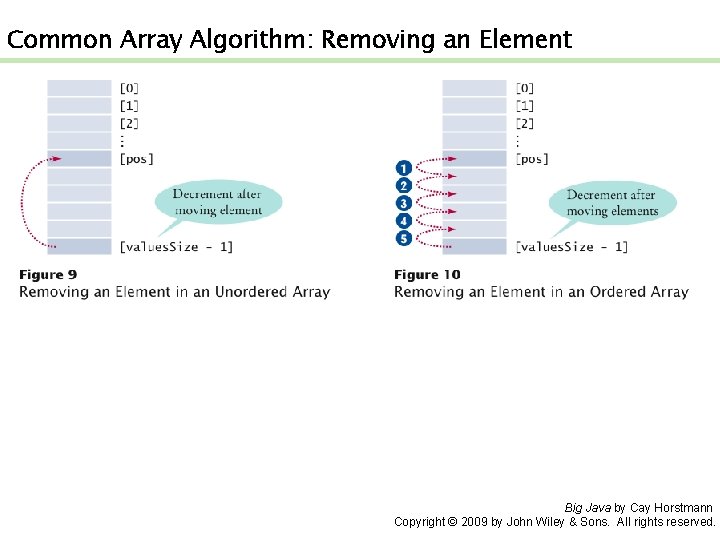 Common Array Algorithm: Removing an Element Big Java by Cay Horstmann Copyright © 2009