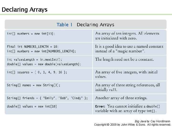 Declaring Arrays Big Java by Cay Horstmann Copyright © 2009 by John Wiley &