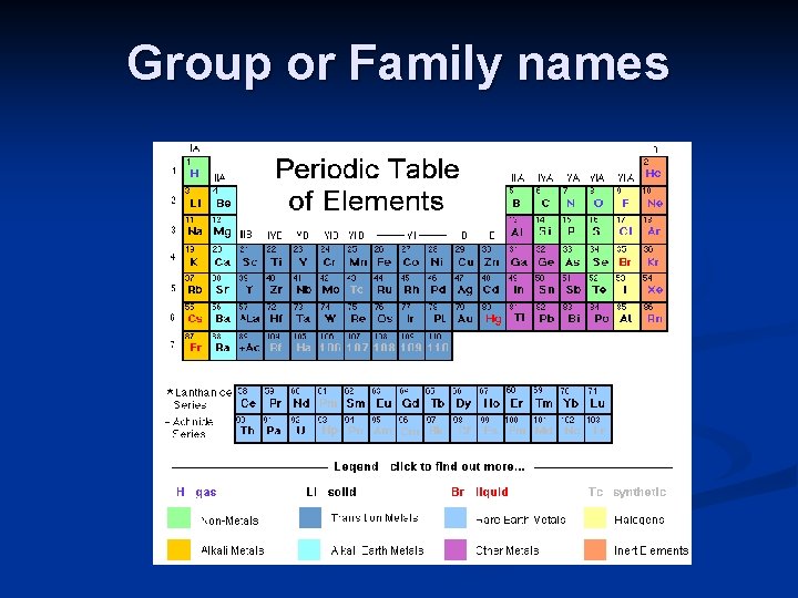 Group or Family names 