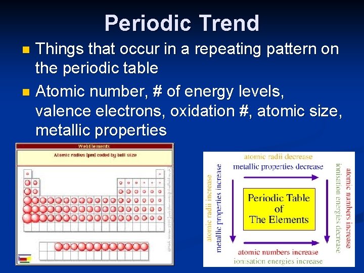 Periodic Trend Things that occur in a repeating pattern on the periodic table n