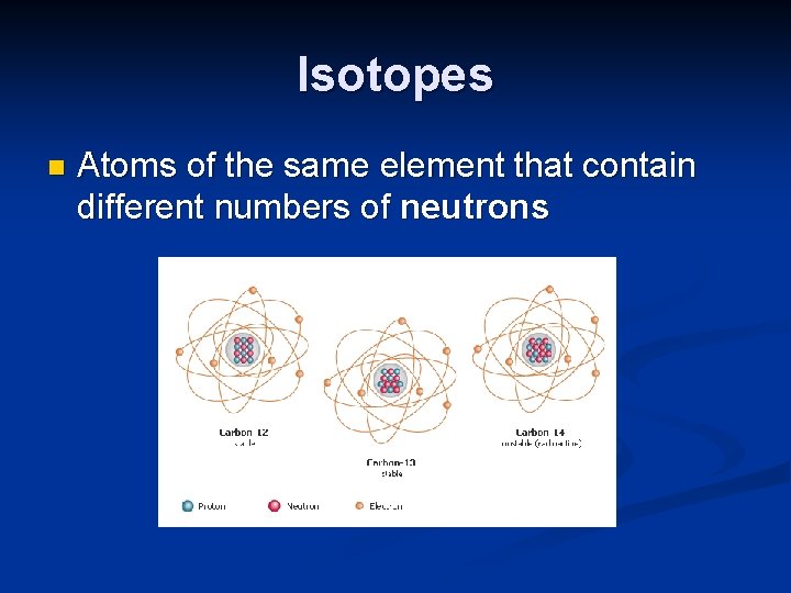 Isotopes n Atoms of the same element that contain different numbers of neutrons 