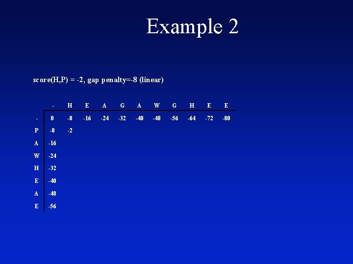 Example 2 score(H, P) = -2, gap penalty=-8 (linear) - H E A G