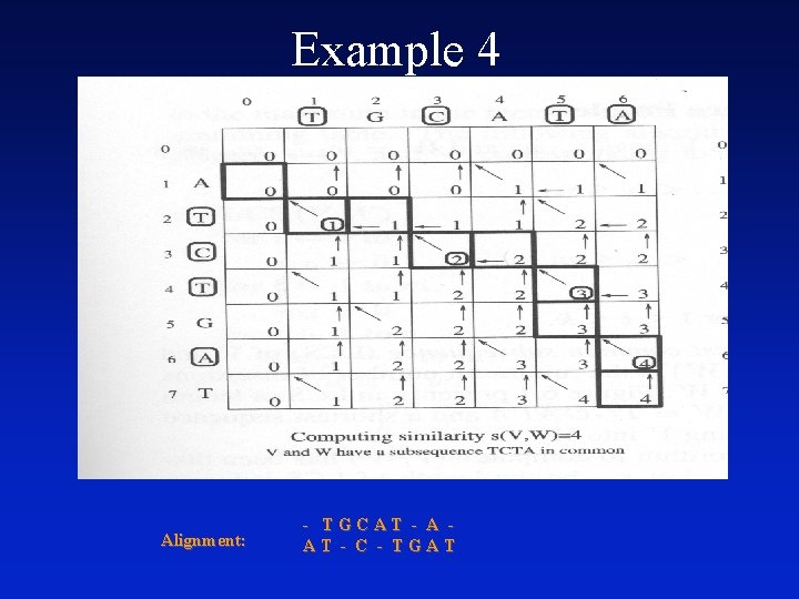 Example 4 Alignment: - TGCAT - A AT - C - TGAT 