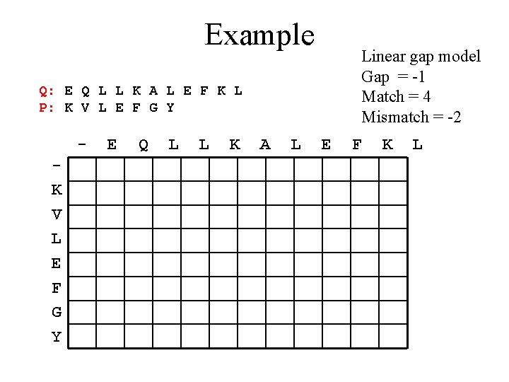 Example Linear gap model Gap = -1 Match = 4 Mismatch = -2 Q: