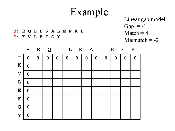Example Linear gap model Gap = -1 Match = 4 Mismatch = -2 Q: Example Linear gap model Gap = -1 Match = 4 Mismatch = -2 Q: