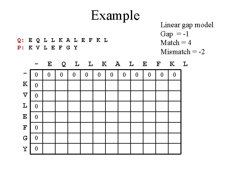 Example Linear gap model Gap = -1 Match = 4 Mismatch = -2 Q: