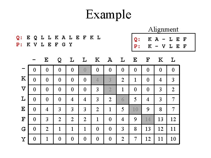 Example Alignment Q: E Q L L K A L E F K L