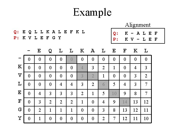 Example Alignment Q: E Q L L K A L E F K L Example Alignment Q: E Q L L K A L E F K L