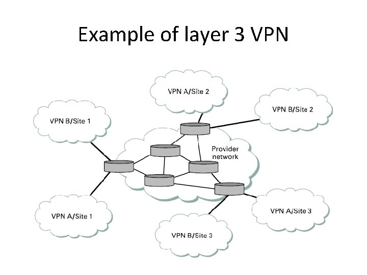 Example of layer 3 VPN 