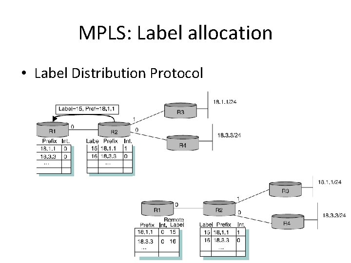 MPLS: Label allocation • Label Distribution Protocol 