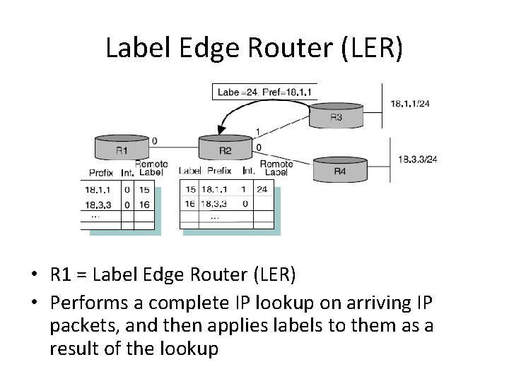 Label Edge Router (LER) • R 1 = Label Edge Router (LER) • Performs