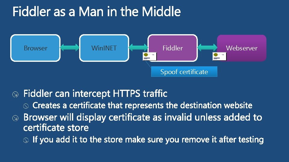 Browser Win. INET Fiddler Spoof certificate Webserver 
