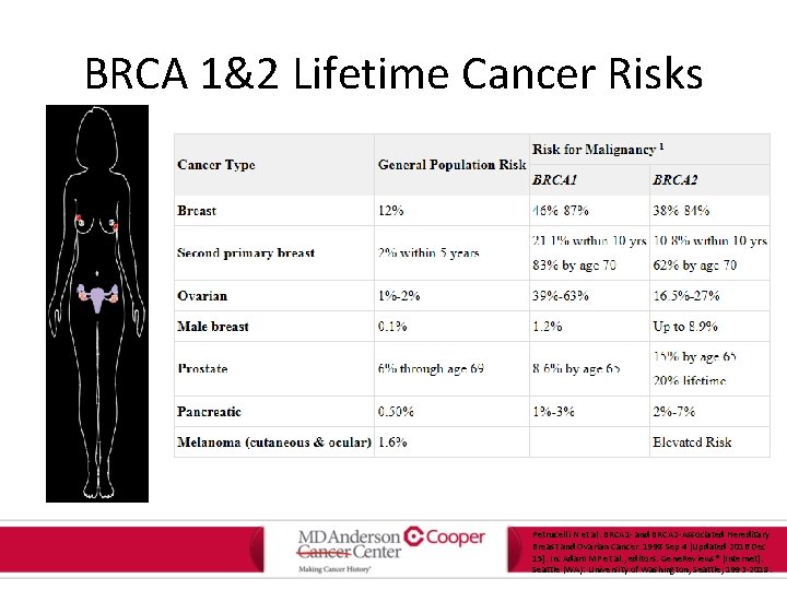 BRCA 1&2 Lifetime Cancer Risks Petrucelli N et al. BRCA 1 - and BRCA