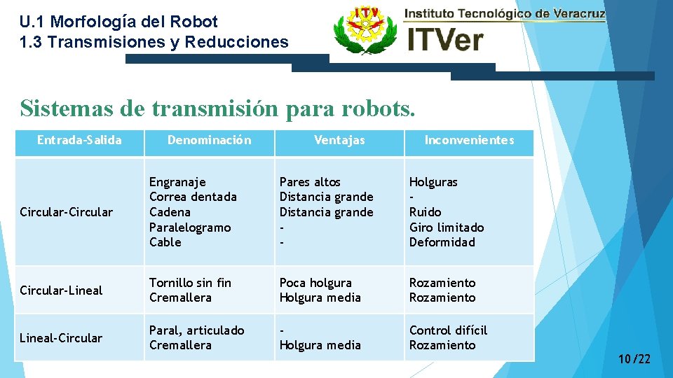 U. 1 Morfología del Robot 1. 3 Transmisiones y Reducciones Sistemas de transmisión para