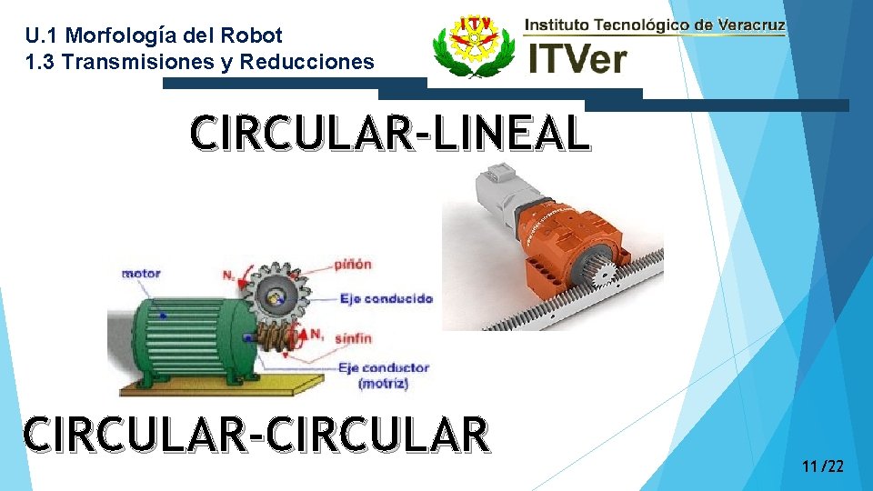 U. 1 Morfología del Robot 1. 3 Transmisiones y Reducciones CIRCULAR-LINEAL CIRCULAR-CIRCULAR 11/22 