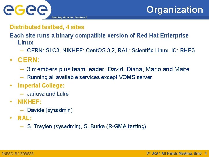 Organization Enabling Grids for E-scienc. E Distributed testbed, 4 sites Each site runs a