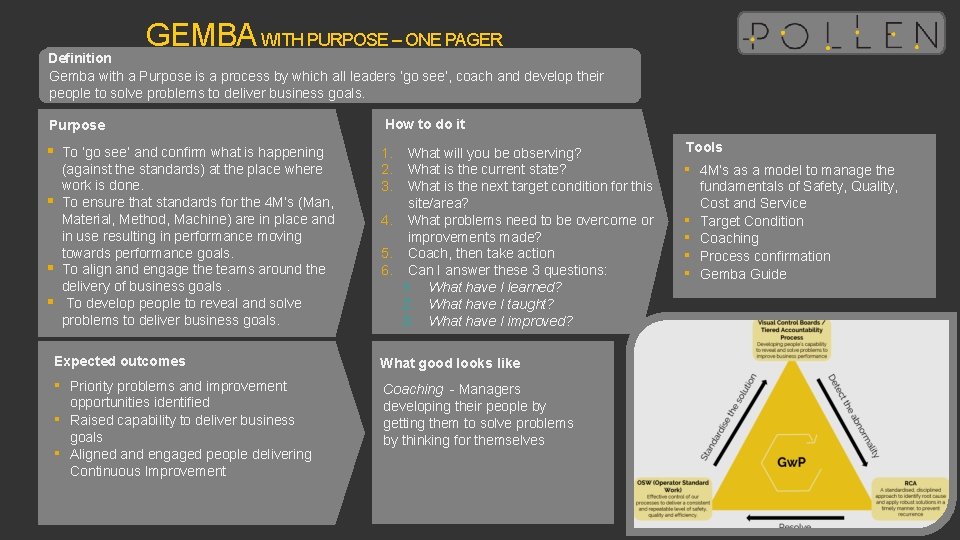 GEMBA WITH PURPOSE – ONE PAGER Definition Gemba with a Purpose is a process
