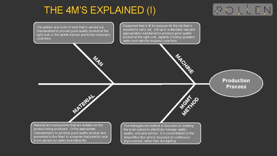 THE 4 M’S EXPLAINED (I) The pattern and cycle of work that is carried