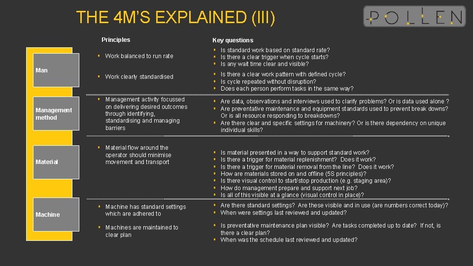 THE 4 M’S EXPLAINED (III) Principles Man ▪ Work balanced to run rate ▪