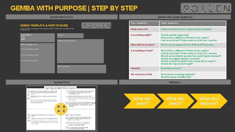 GEMBA WITH PURPOSE | STEP BY STEP Gemba Walk Forms Gemba Walk Guide Questions