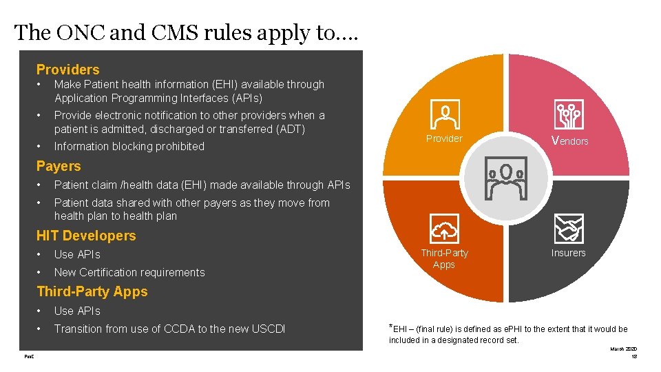 The ONC and CMS rules apply to…. Providers • Make Patient health information (EHI)