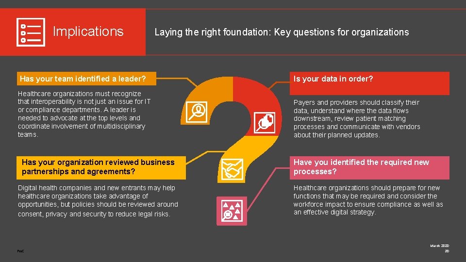 Implications Laying the right foundation: Key questions for organizations Has your team identified a
