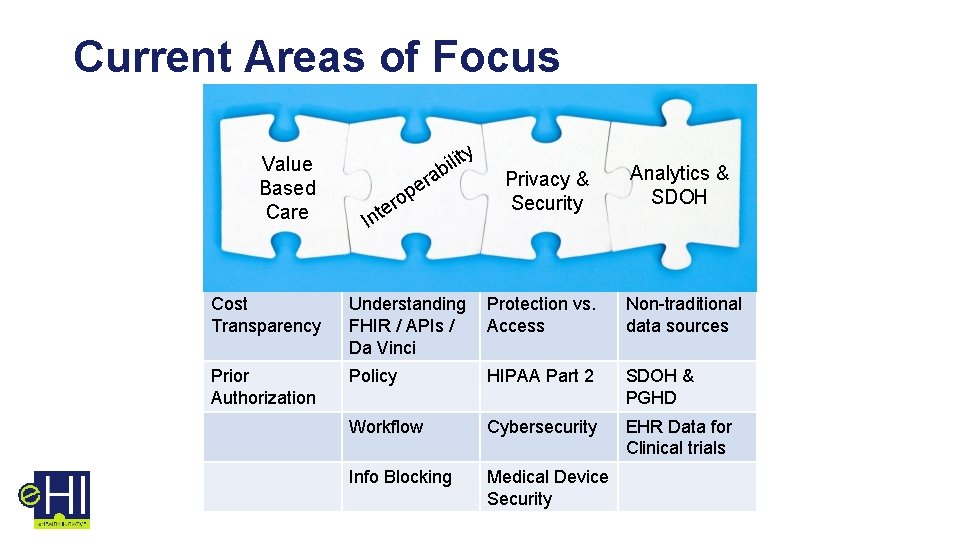 Current Areas of Focus Value Based Care it l i b a r pe