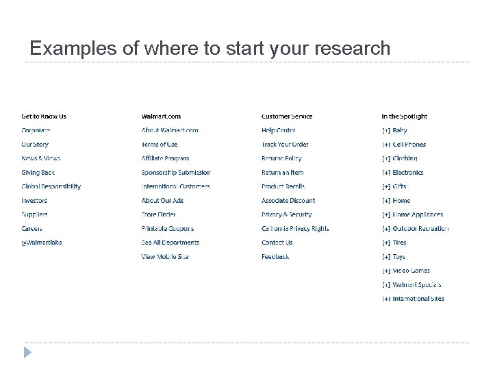 Examples of where to start your research 