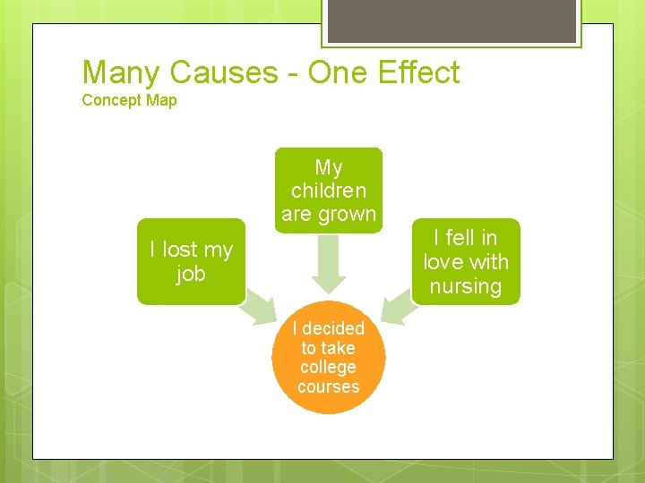 Many Causes - One Effect Concept Map My children are grown I lost my