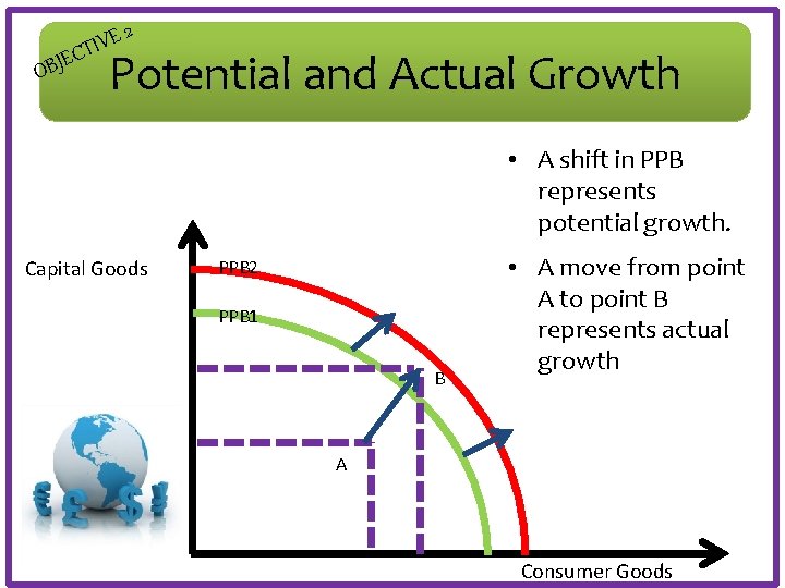 E E V I T C OBJ 2 Potential and Actual Growth • A