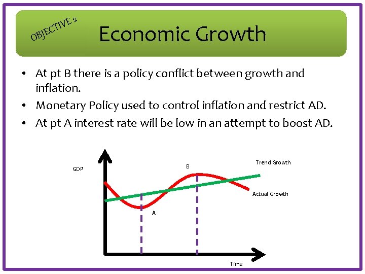 E OBJ 2 E V CTI Economic Growth • At pt B there is