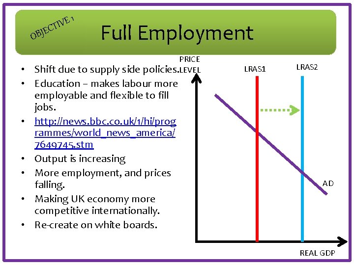 E 1 E V CTI OBJ Full Employment PRICE Shift due to supply side