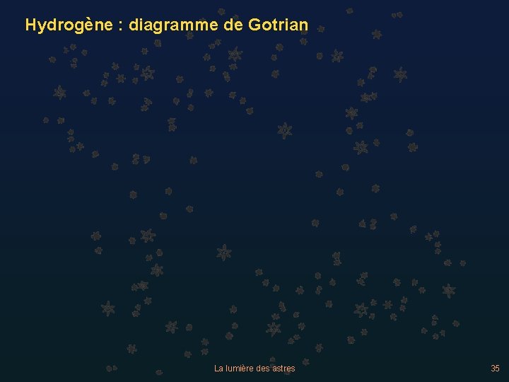 Hydrogène : diagramme de Gotrian La lumière des astres 35 