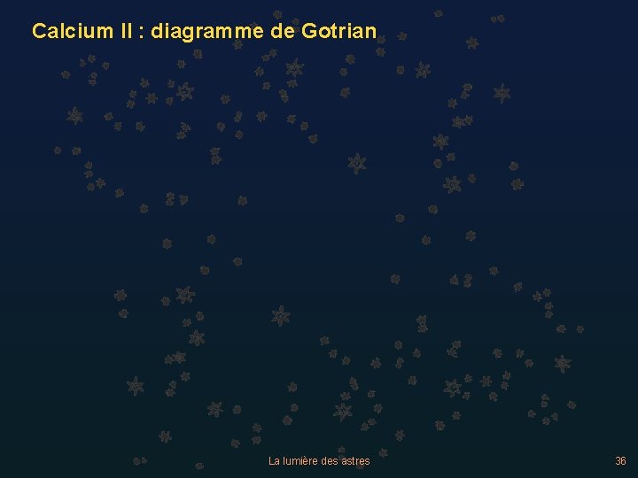 Calcium II : diagramme de Gotrian La lumière des astres 36 