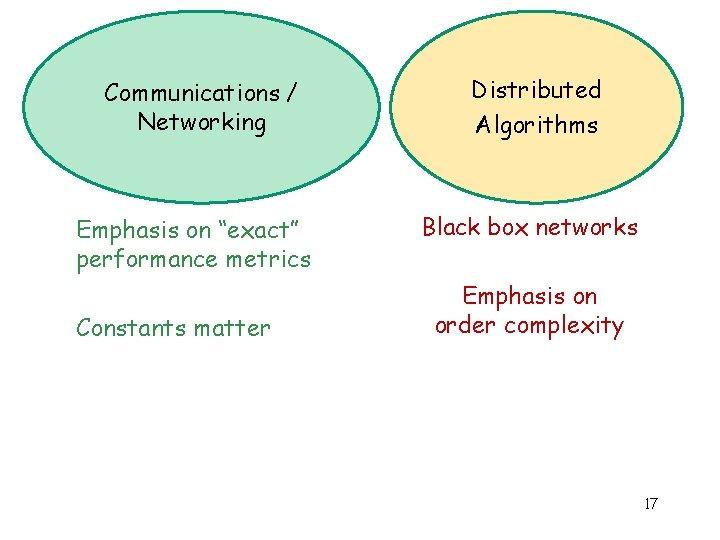 Communications / Networking Emphasis on “exact” performance metrics Constants matter Distributed Algorithms Black box