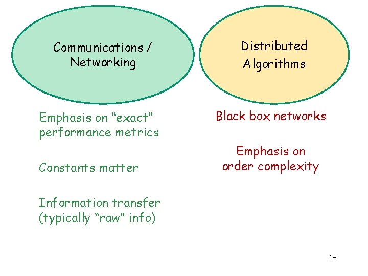 Communications / Networking Emphasis on “exact” performance metrics Constants matter Distributed Algorithms Black box