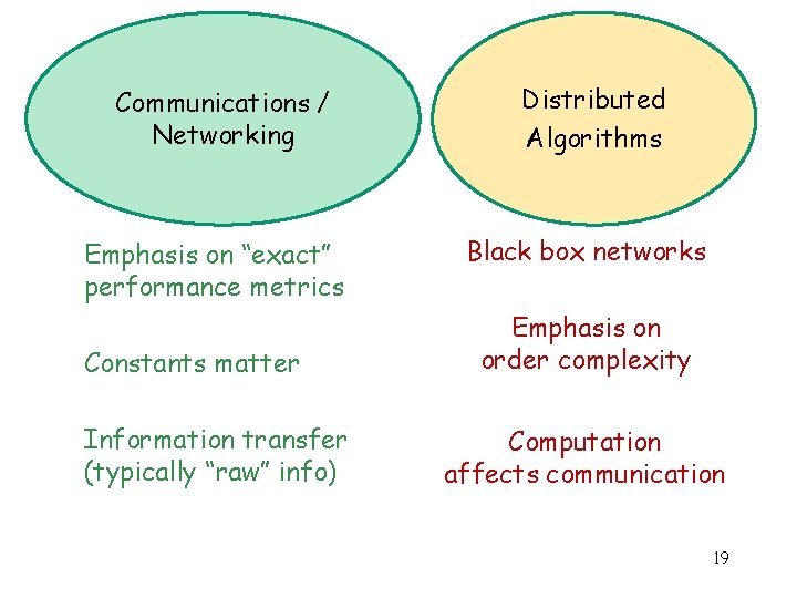 Communications / Networking Emphasis on “exact” performance metrics Constants matter Information transfer (typically “raw”