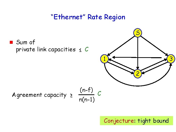 “Ethernet” Rate Region S g Sum of private link capacities ≤ C 1 3