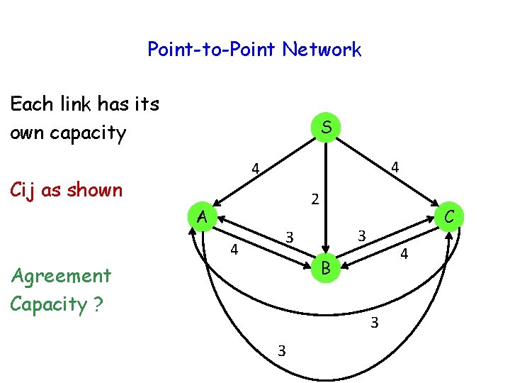 Point-to-Point Network Each link has its own capacity S 4 4 Cij as shown