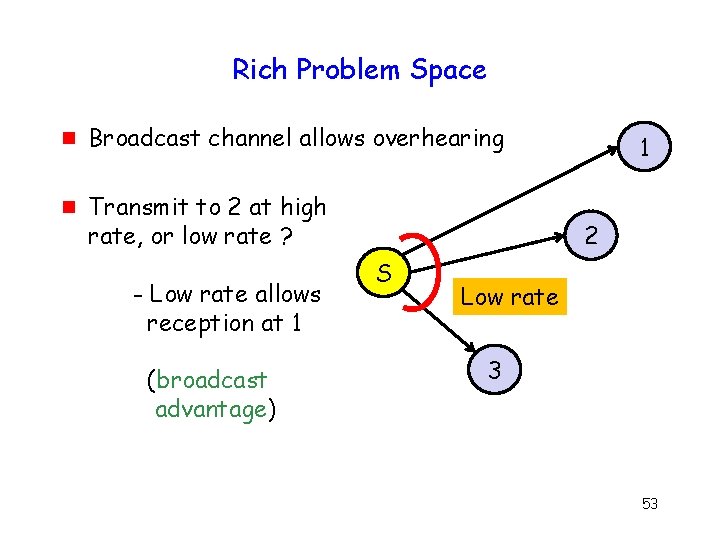 Rich Problem Space g g Broadcast channel allows overhearing Transmit to 2 at high