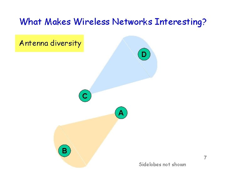 What Makes Wireless Networks Interesting? Antenna diversity D C A B 7 Sidelobes not