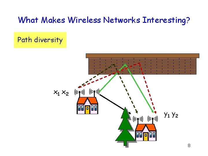 What Makes Wireless Networks Interesting? Path diversity x 1 x 2 y 1 y