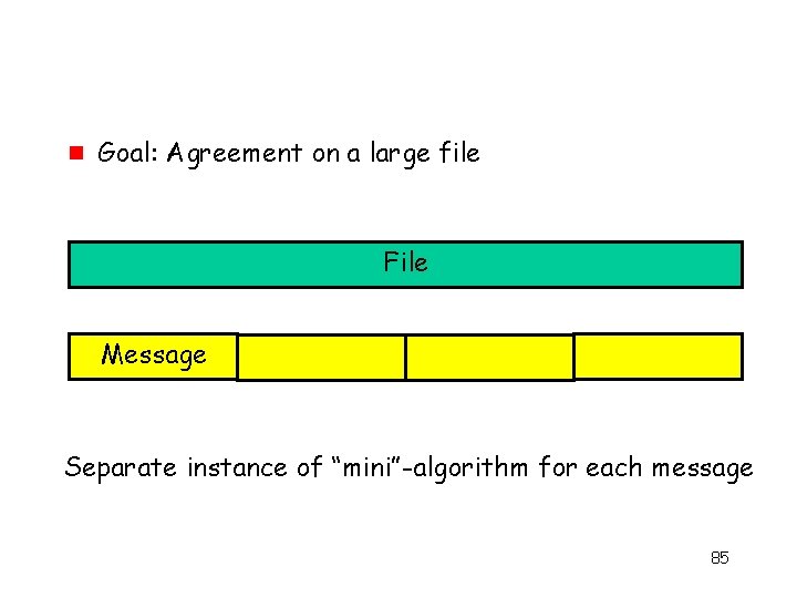 g Goal: Agreement on a large file File Message Separate instance of “mini”-algorithm for