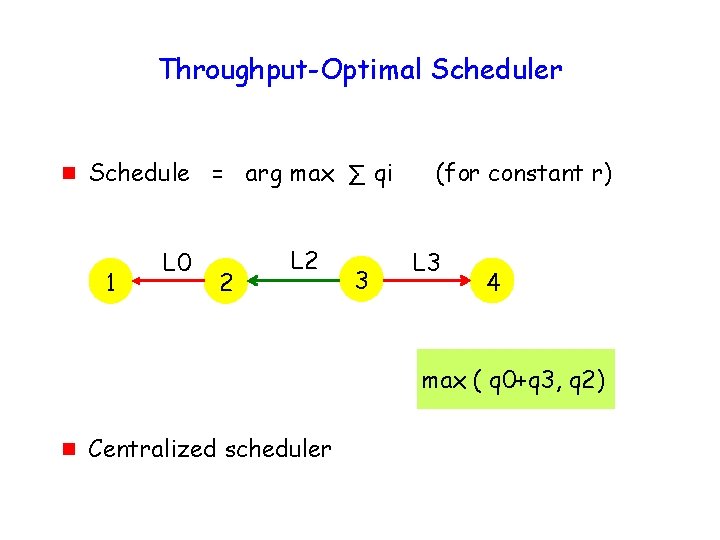 Throughput-Optimal Scheduler g Schedule = arg max ∑ qi 1 L 0 2 L