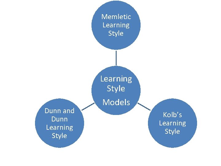 Memletic Learning Style Dunn and Dunn Learning Style Models Kolb’s Learning Style Memletic Learning Style Dunn and Dunn Learning Style Models Kolb’s Learning Style