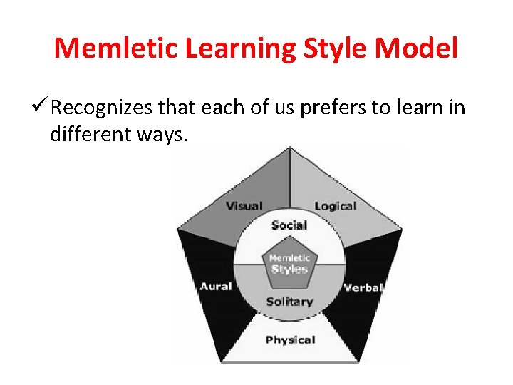 Memletic Learning Style Model ü Recognizes that each of us prefers to learn in Memletic Learning Style Model ü Recognizes that each of us prefers to learn in