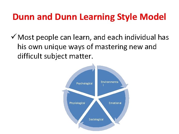 Dunn and Dunn Learning Style Model ü Most people can learn, and each individual Dunn and Dunn Learning Style Model ü Most people can learn, and each individual