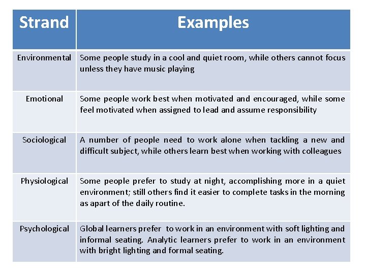 Strand Examples Environmental Some people study in a cool and quiet room, while others Strand Examples Environmental Some people study in a cool and quiet room, while others