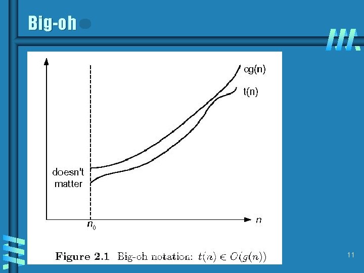 Big-oh Design and Analysis of Algorithms - Chapter 2 11 Big-oh Design and Analysis of Algorithms - Chapter 2 11