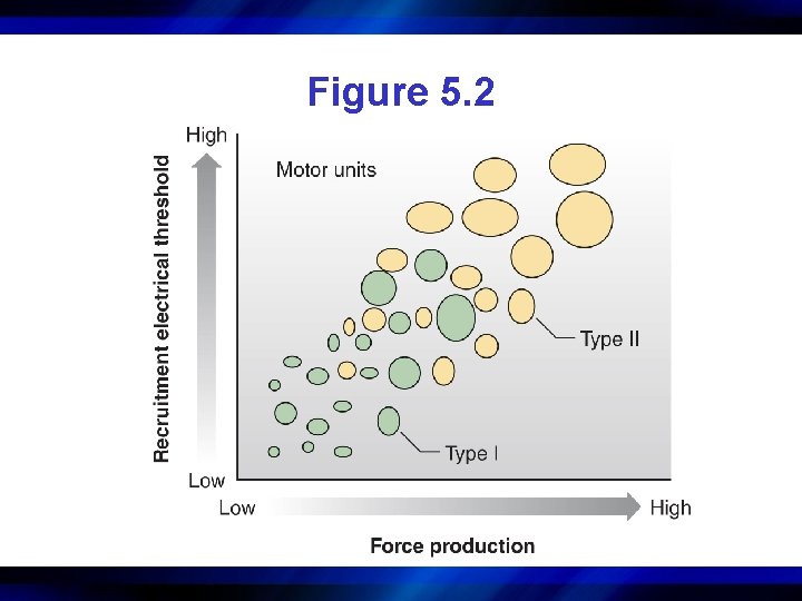 Figure 5. 2 